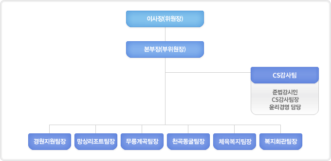 �����濵����ȸ�� ������