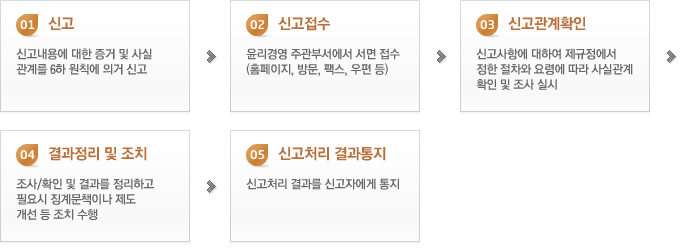 �Ű�����