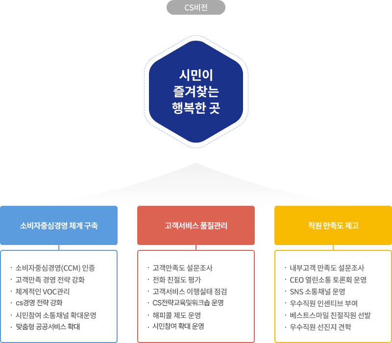 °í°´¸¸Á·(cs)ºñÀüÀ» µµÇ¥·Î º¸¿©µå¸³´Ï´Ù.