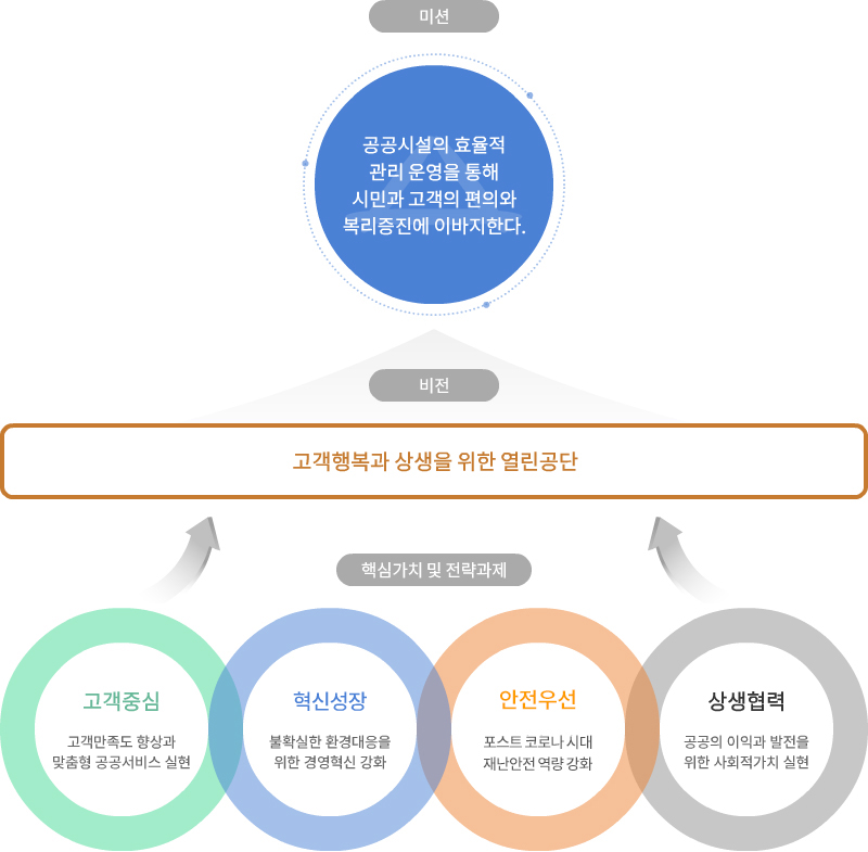 ���ܺ����� ��ǥ�� �����帳�ϴ�.